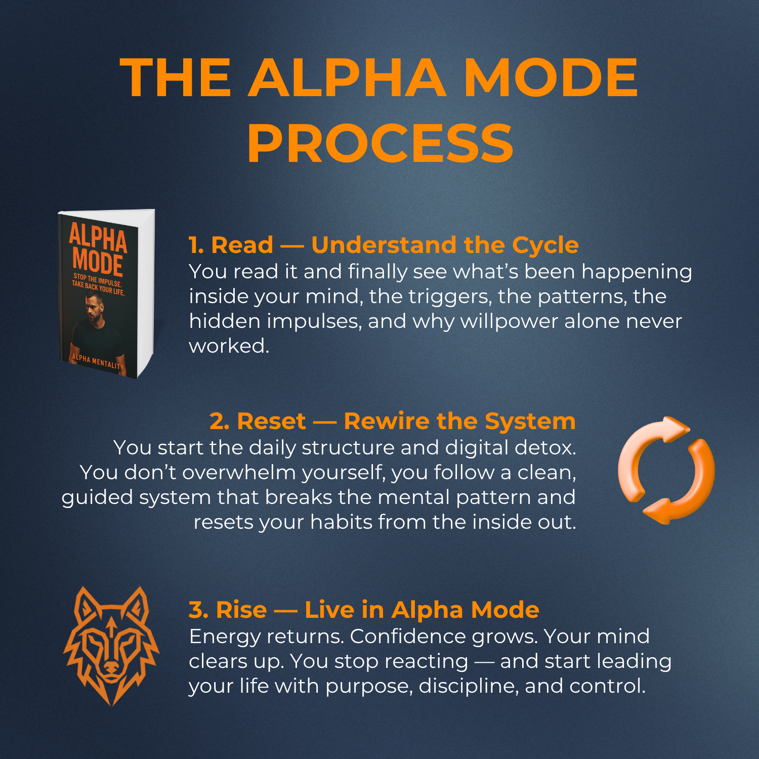 Alpha Mode: The System That Rebuilds Discipline, Identity, and Self-Control